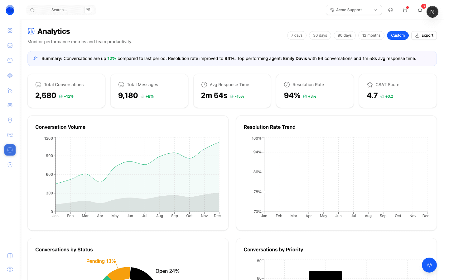 Validate & measure